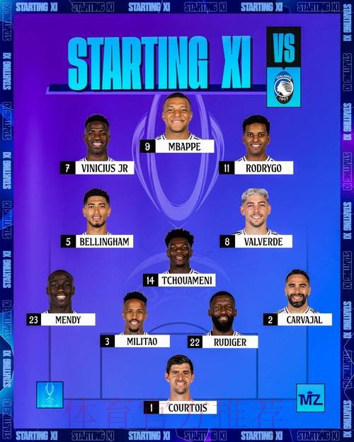 德转列皇马下赛季潜在首发11人:姆巴佩&贝林领衔 德转列皇马下赛季潜在首发11人:姆巴佩&贝林领衔